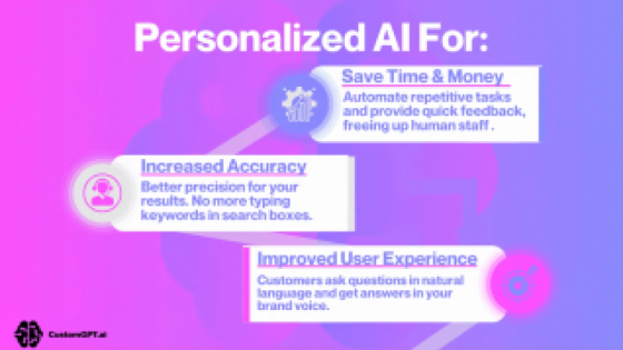 CustomGPT: AI Tool Features, Information, Pricing